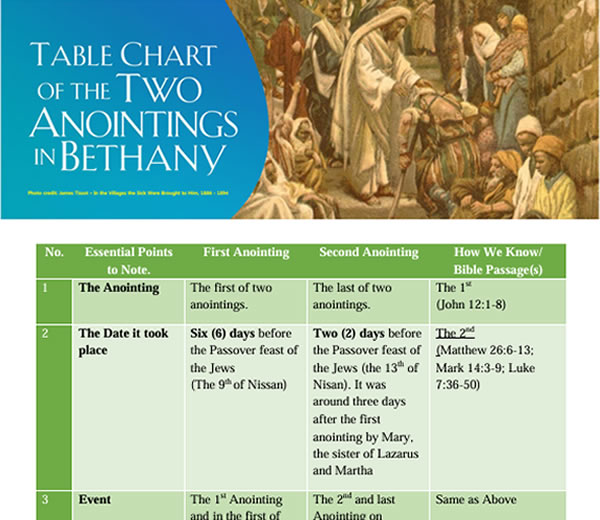 You are currently viewing Table Chart of The Two Anointings in Bethany 1