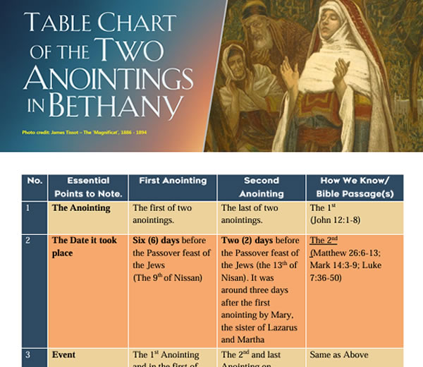 You are currently viewing Table Chart of The Two Anointings in Bethany 3