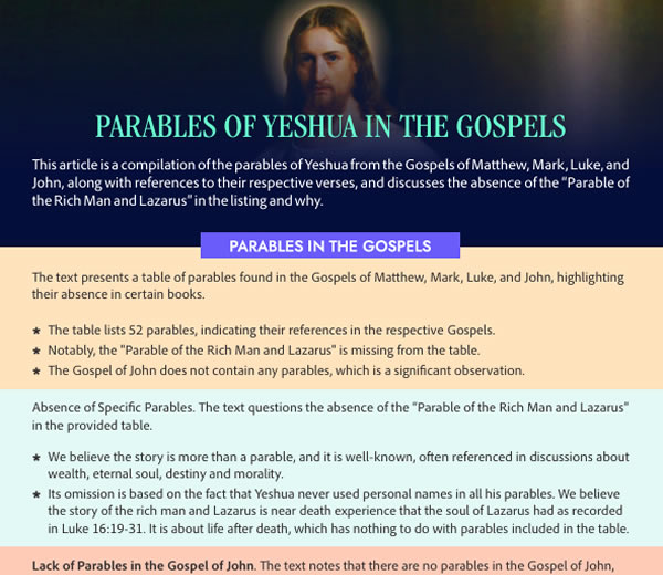 You are currently viewing The Parables of Yeshua Messiah (Jesus Christ) in The New Testament – 2